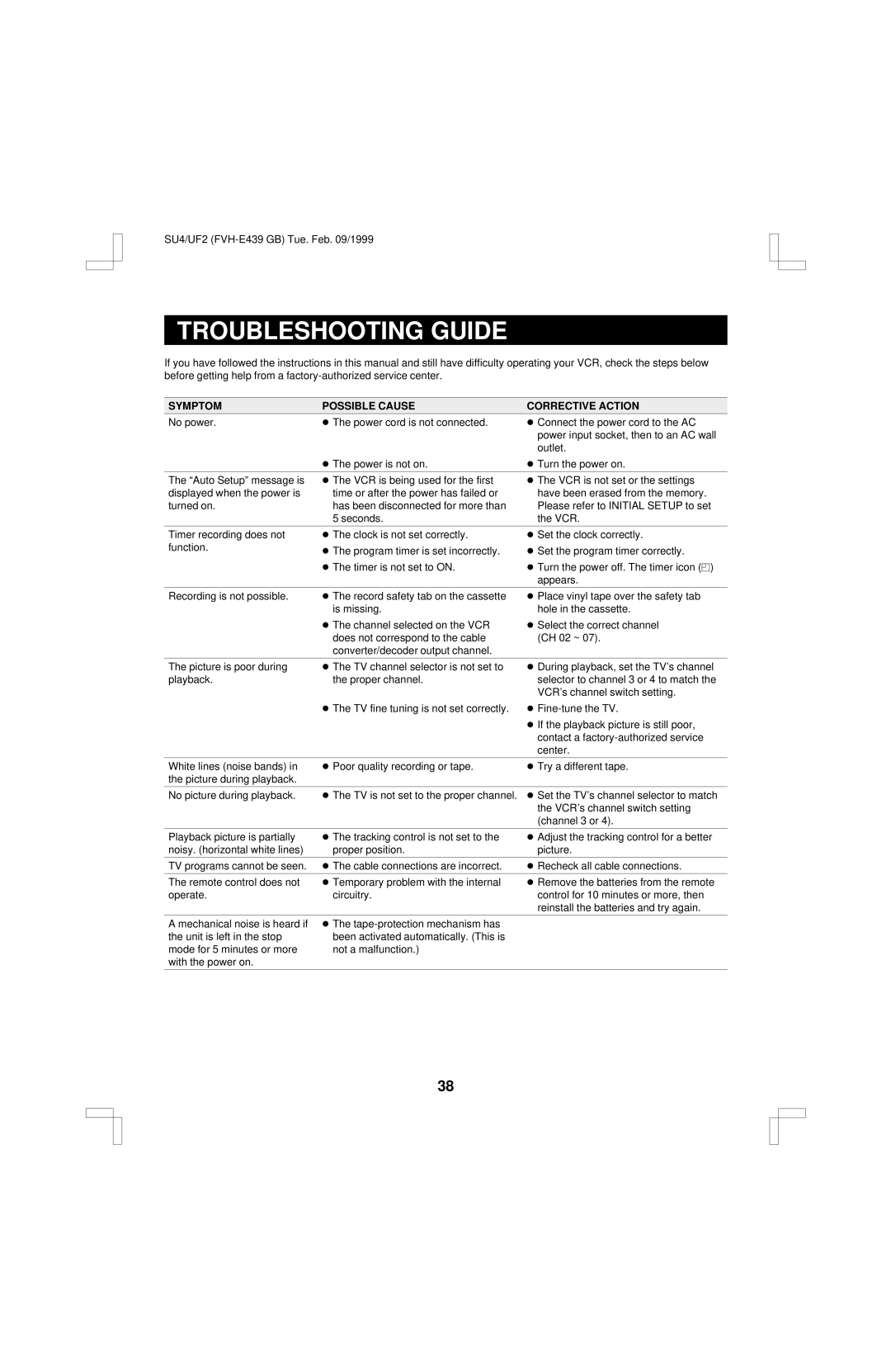 Fisher FVH-E439 operating instructions Troubleshooting Guide, Symptom Possible Cause Corrective Action 