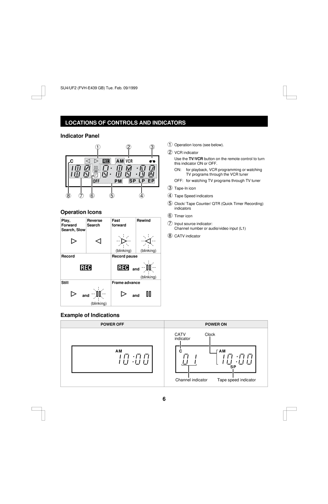 Fisher FVH-E439 Locations of Controls and Indicators, Indicator Panel, Operation Icons, Example of Indications 