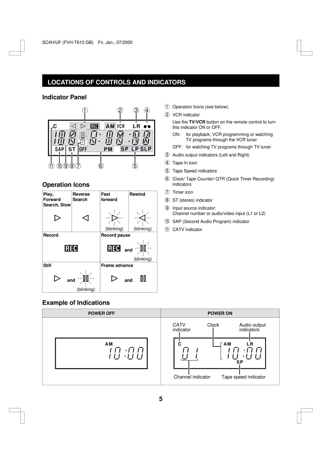 Fisher FVH-T610 Locations of Controls and Indicators, Indicator Panel, Operation Icons, Example of Indications 