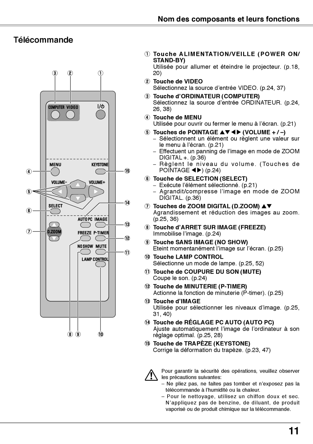 Fisher PLC-XW60 manual Télécommande 