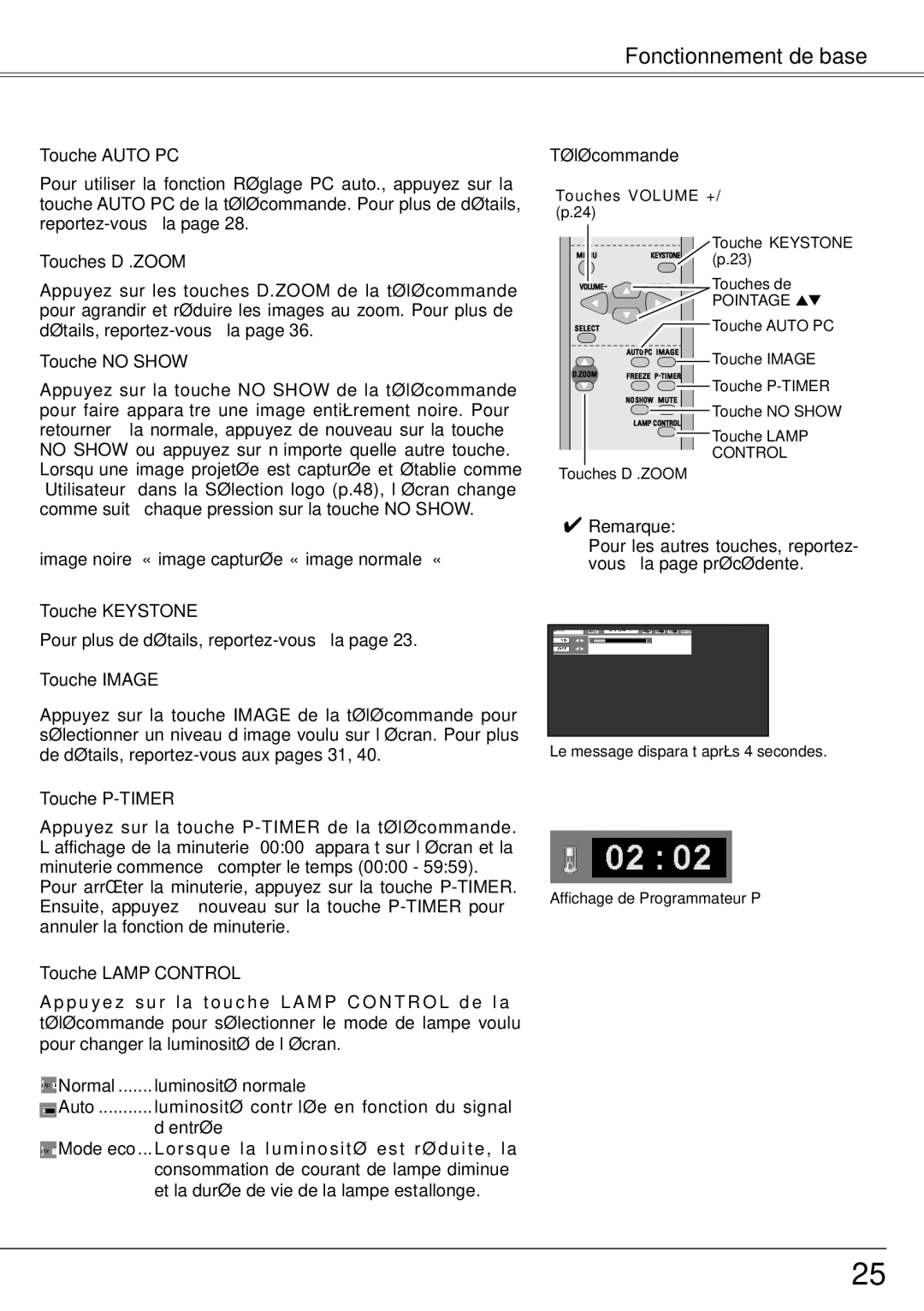 Fisher PLC-XW60 manual Touche Auto PC, Touches D..ZOOM, Touche no Show, Touche Keystone, Touche Image, Touche P-TIMER 