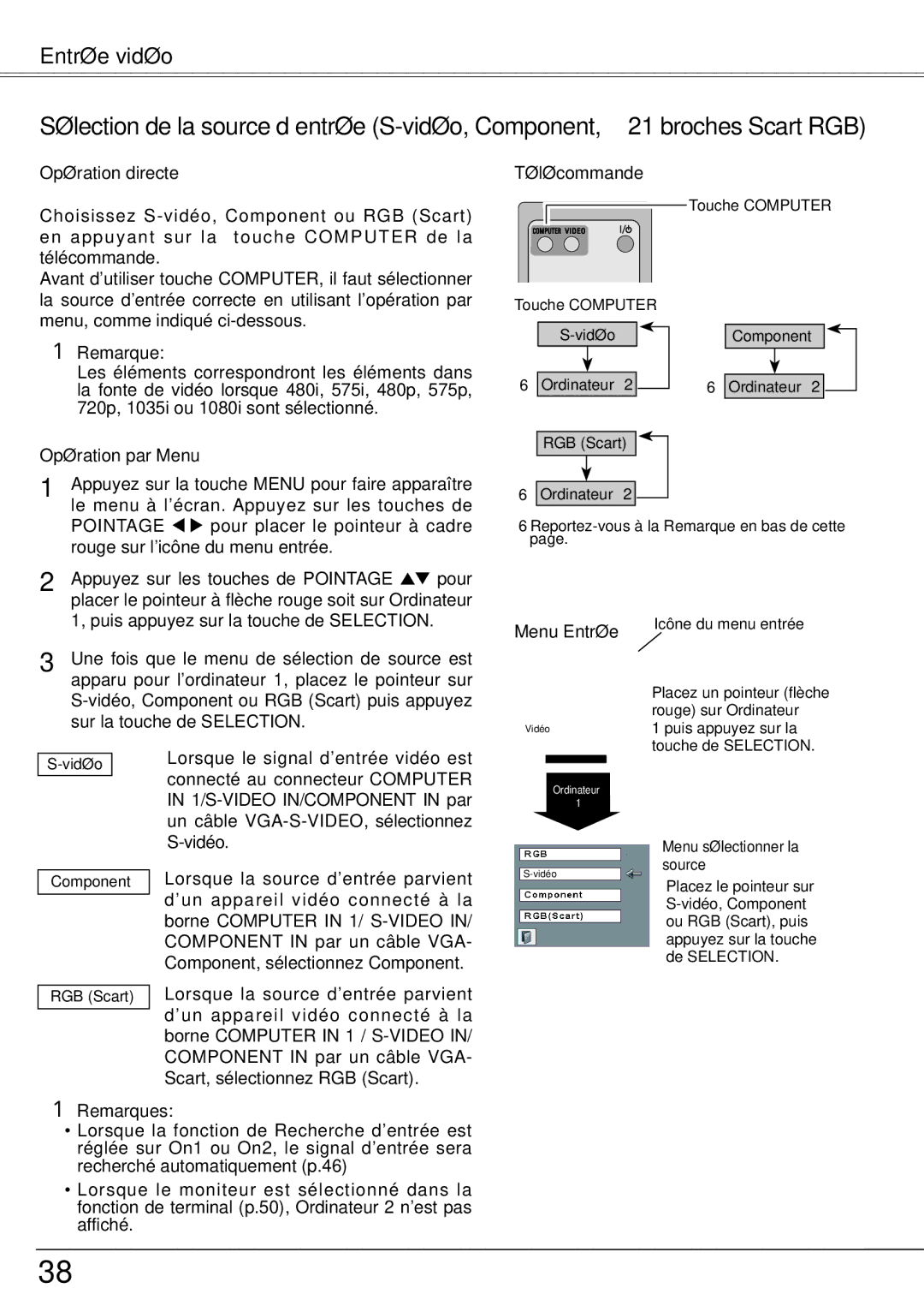 Fisher PLC-XW60 Rouge sur l’icône du menu entrée, Touche Computer S-vidéo, Ordinateur Touche Computer Component, Source 