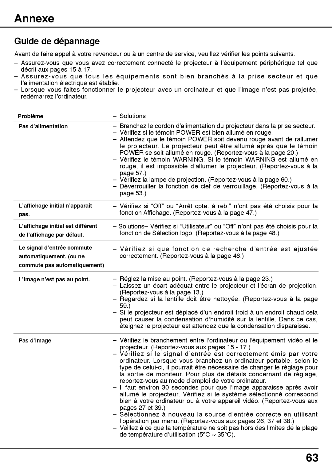 Fisher PLC-XW60 manual Annexe, Guide de dépannage 