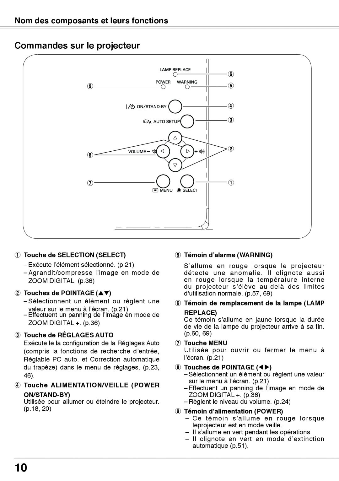 Fisher PLC-XW60 manual Commandes sur le projecteur, q Touche de SELECTION SELECT, w Touches de POINTAGE ed, u Touche MENU 