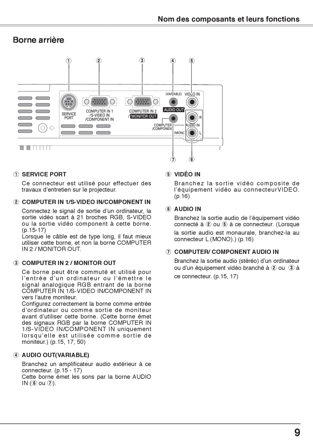 Fisher PLC-XW60 manual Borne arrière, Nom des composants et leurs fonctions, q SERVICE PORT, e COMPUTER IN 2 / MONITOR OUT 