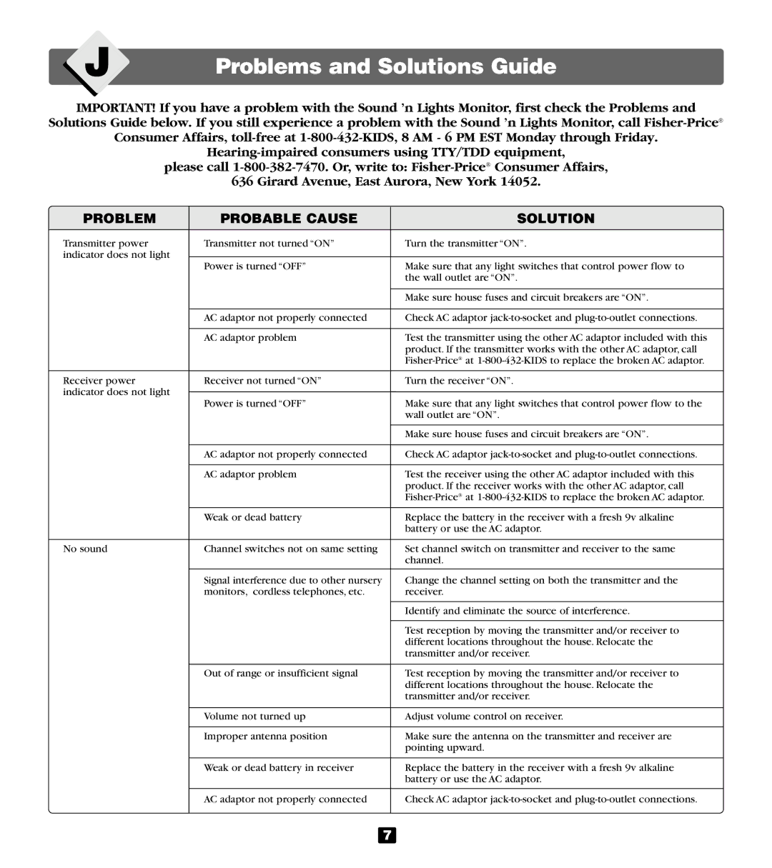 Fisher-Price 71565 manual Problems and Solutions Guide, Problem Probable Cause Solution 