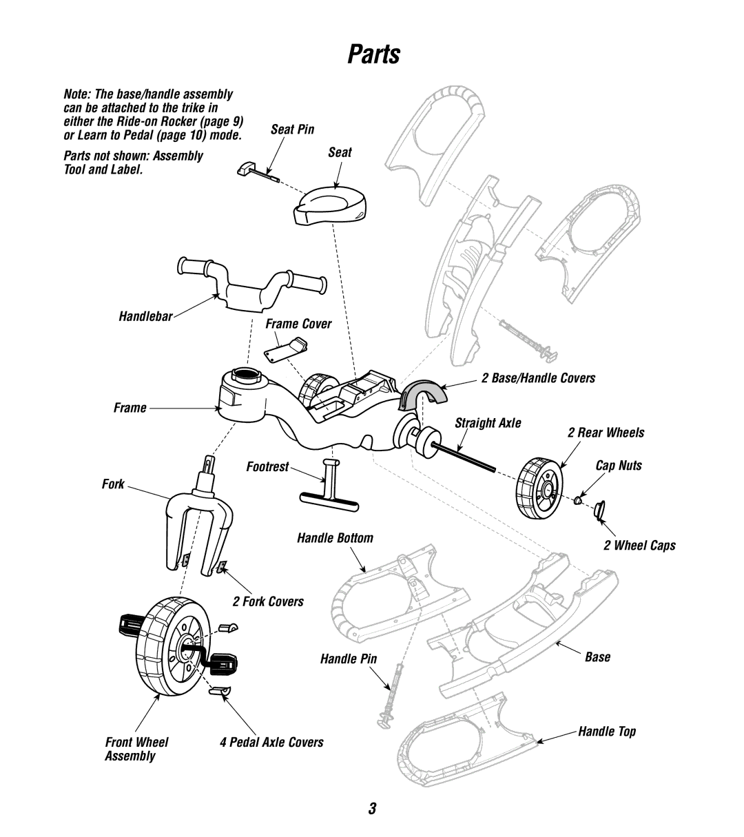 Fisher-Price 73528 instruction sheet Parts, Assembly Cap Nuts Wheel Caps Base Handle Top 