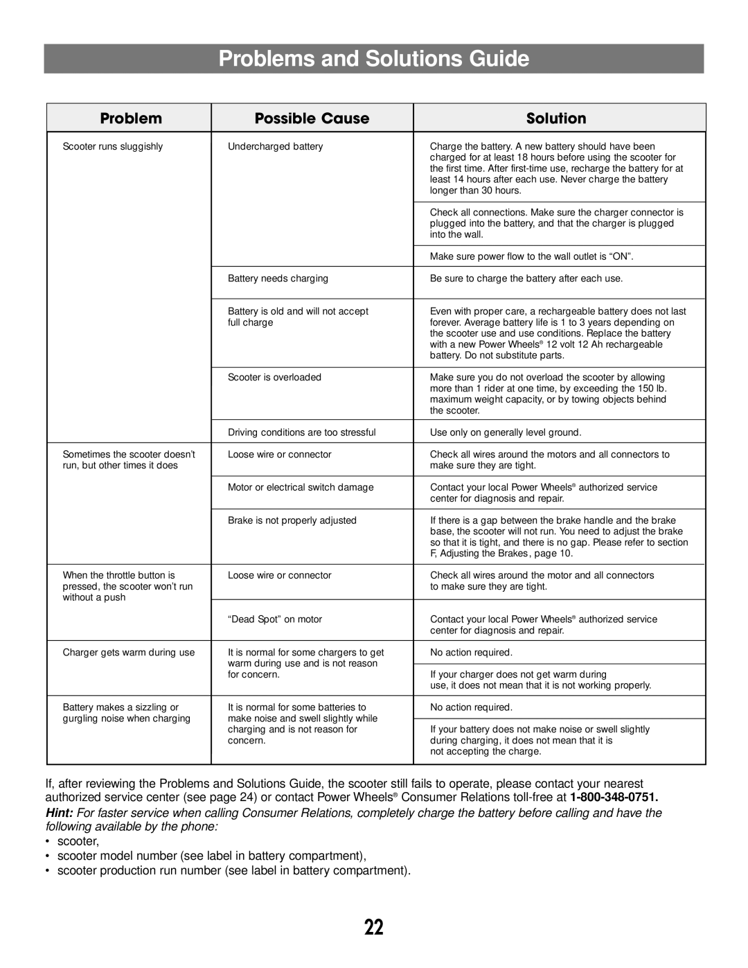 Fisher-Price 73530 owner manual Problems and Solutions Guide 