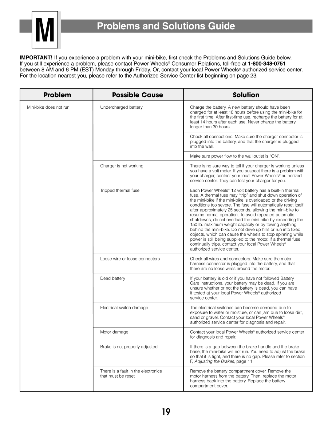 Fisher-Price 73535 owner manual Problems and Solutions Guide, Problem Possible Cause Solution 