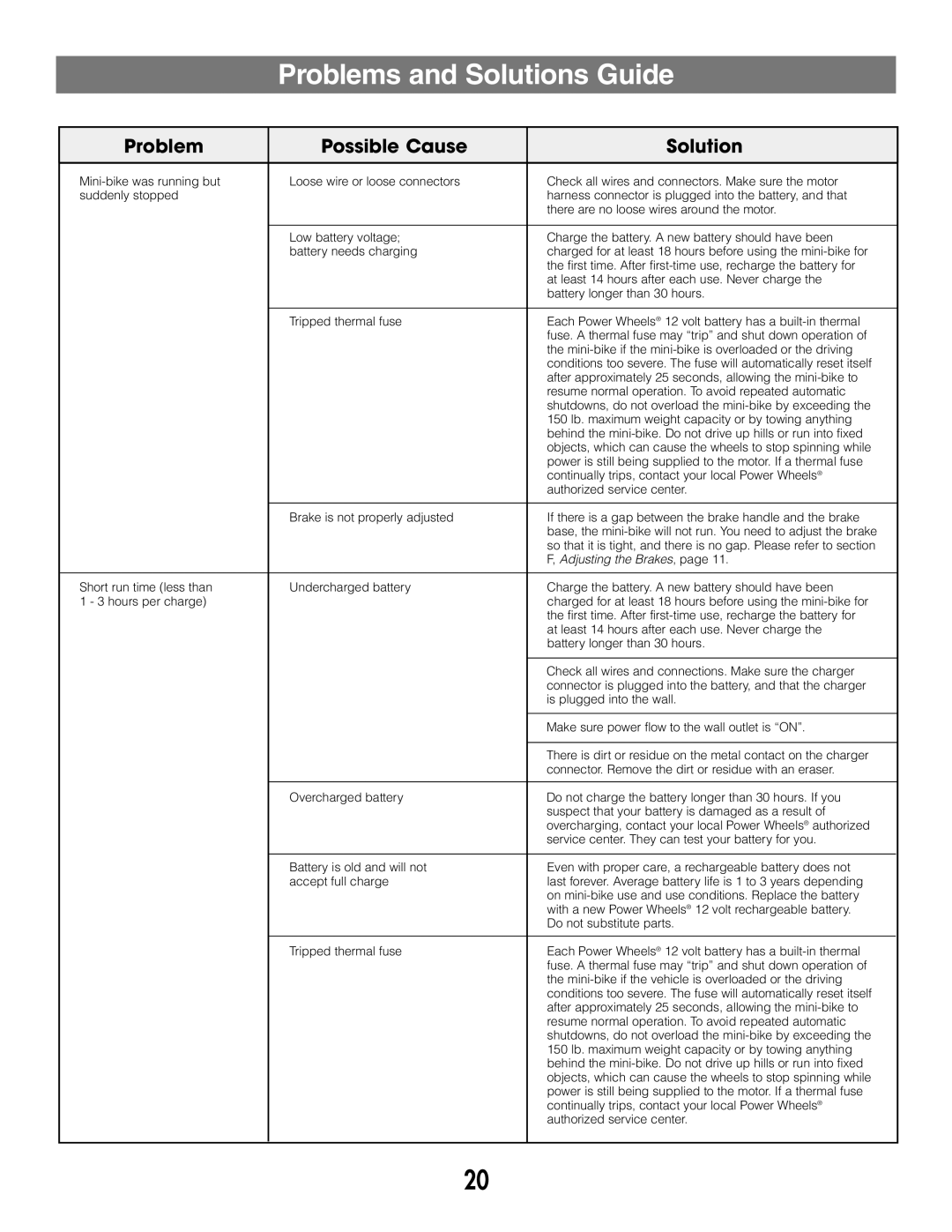 Fisher-Price 73535 owner manual Problems and Solutions Guide 