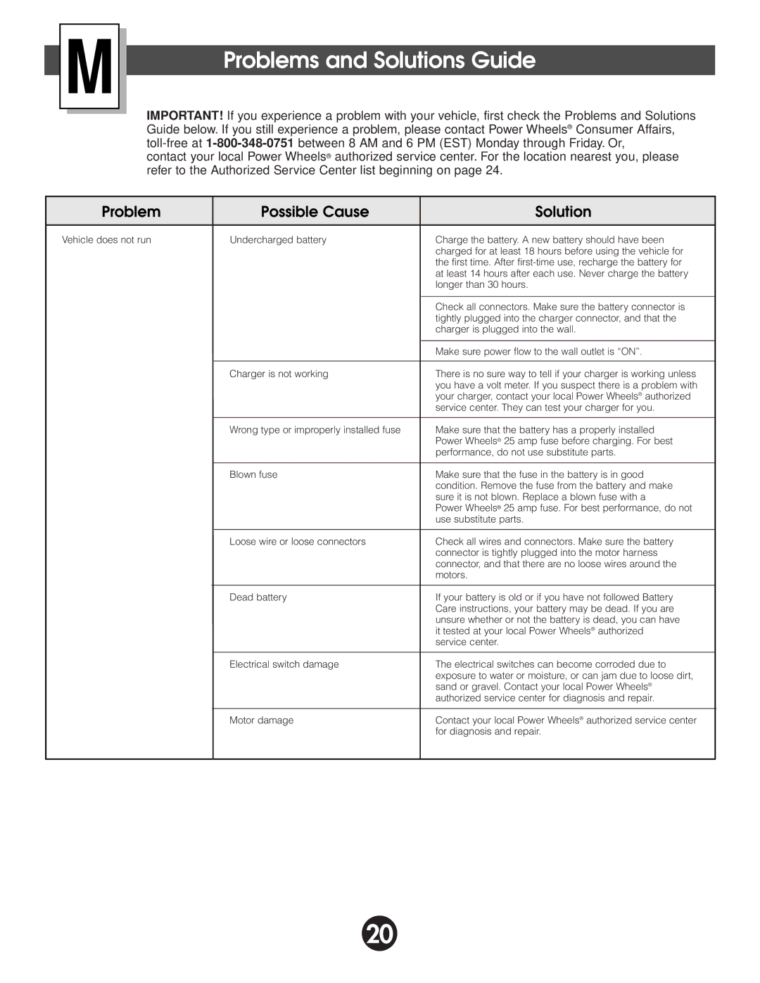 Fisher-Price 74518 owner manual Problems and Solutions Guide, Problem Possible Cause Solution 