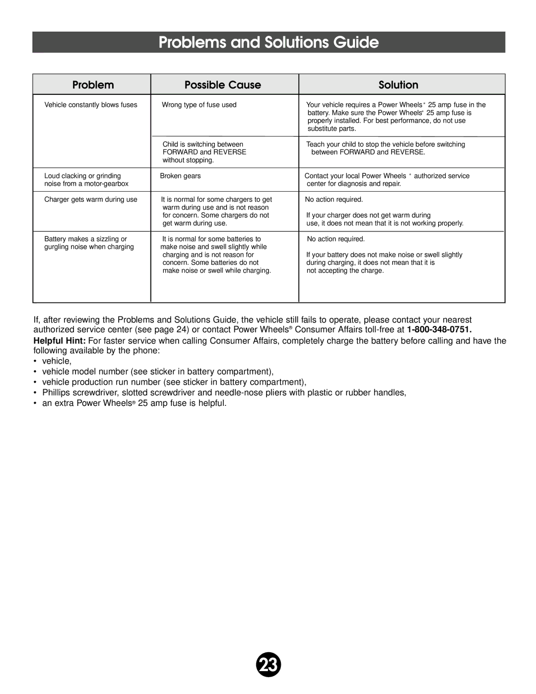 Fisher-Price 74518 owner manual Problems and Solutions Guide 