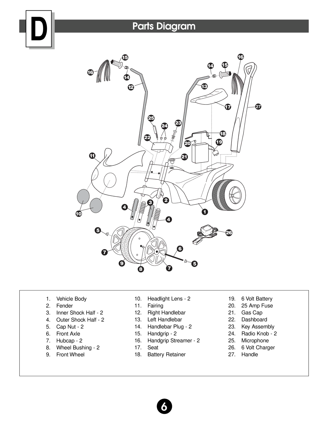 Fisher-Price 74518 owner manual Parts Diagram 