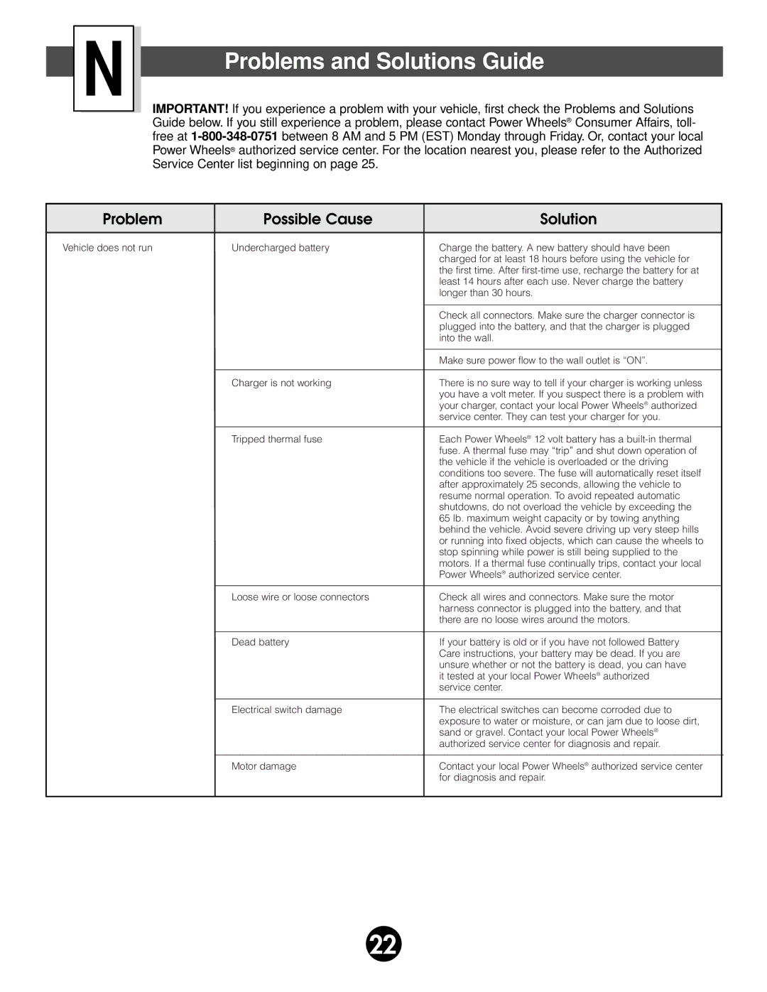 Fisher-Price 74527 owner manual Problems and Solutions Guide, Problem Possible Cause Solution 