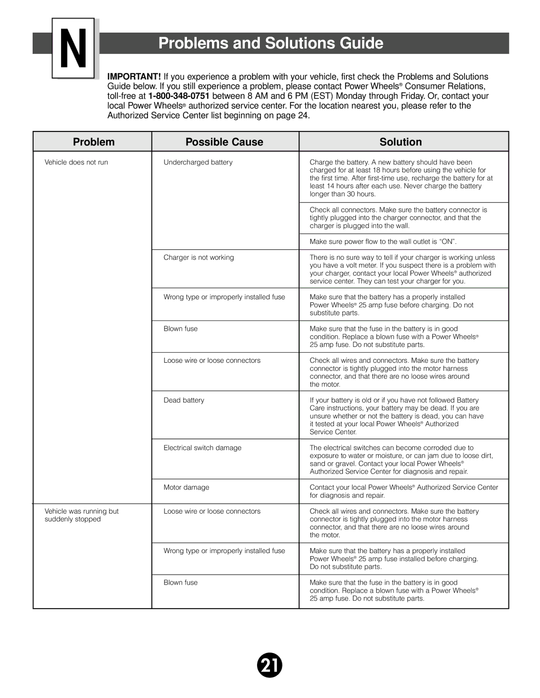 Fisher-Price 75320 owner manual Problems and Solutions Guide, Problem Possible Cause Solution 