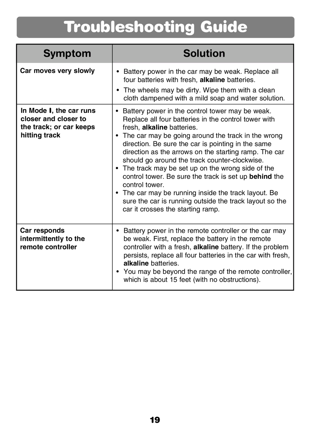 Fisher-Price 77306 instruction sheet Troubleshooting Guide, Symptom Solution 