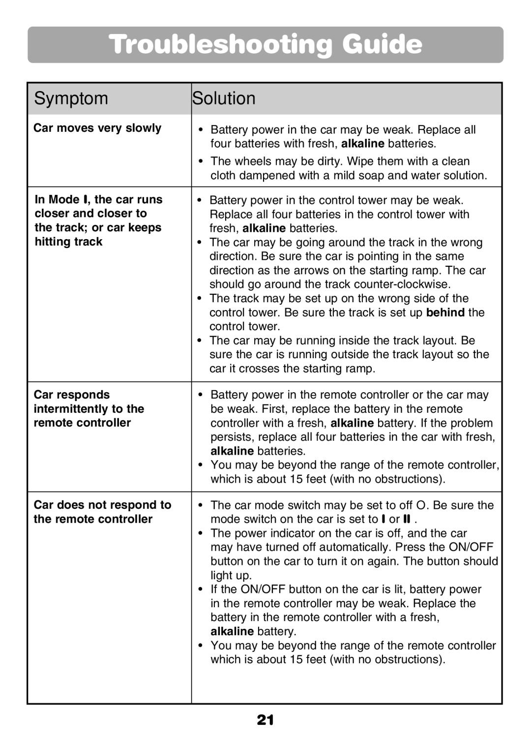 Fisher-Price 77306 instruction sheet Troubleshooting Guide, Symptom Solution 