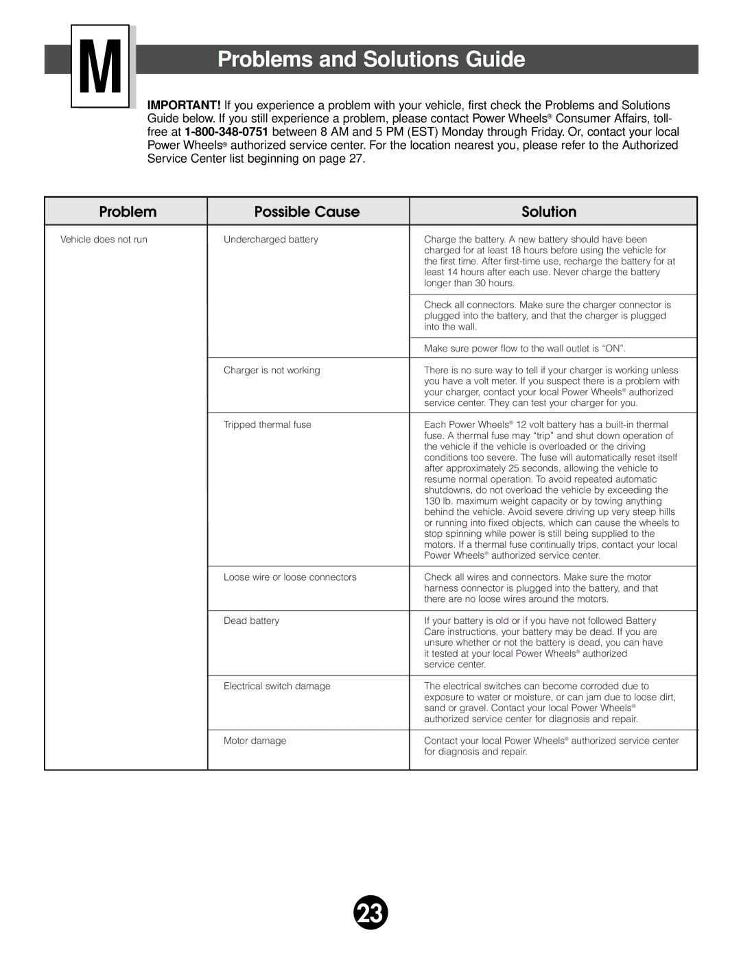 Fisher-Price 78490 owner manual Problems and Solutions Guide, Problem Possible Cause Solution 