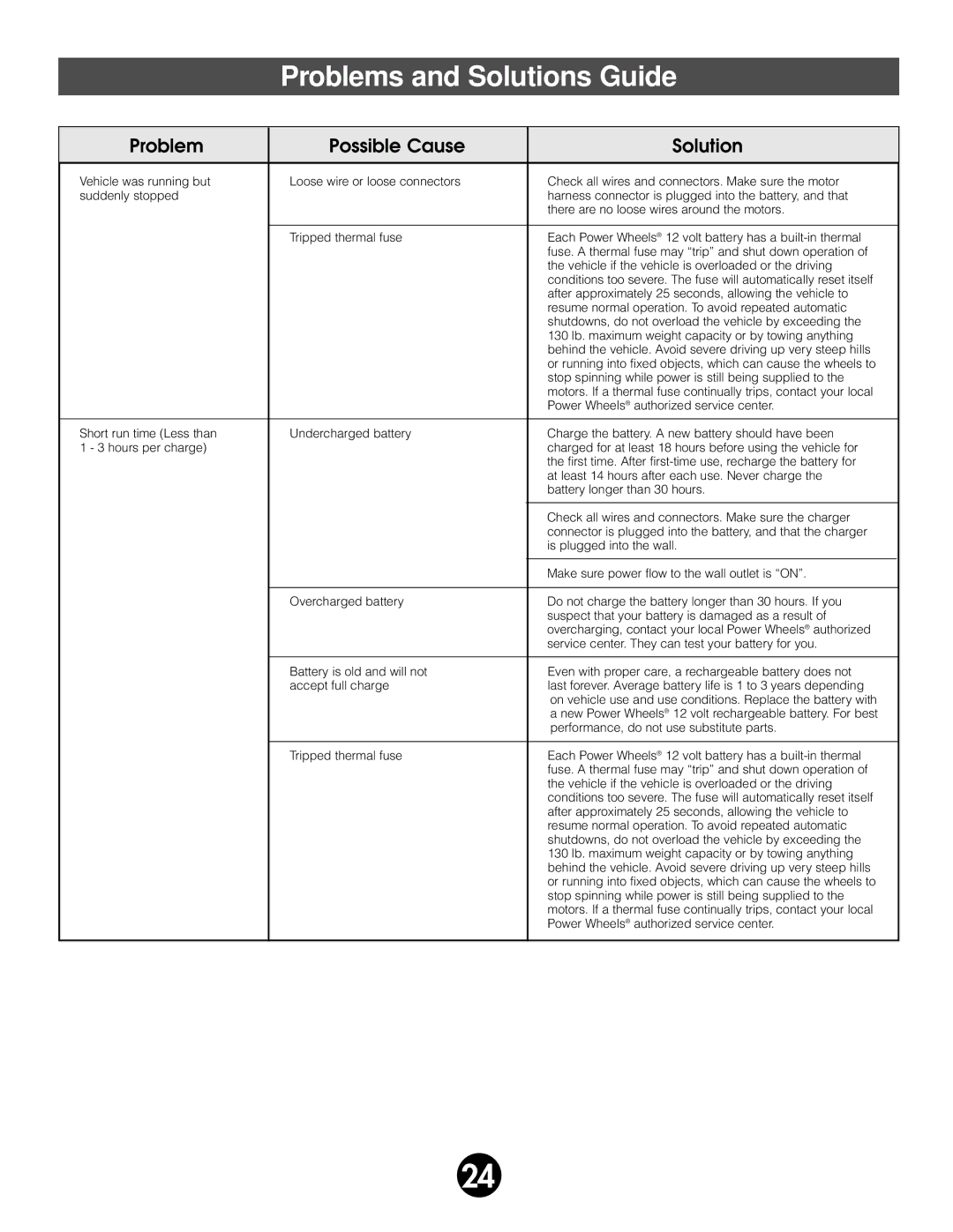 Fisher-Price 78490 owner manual Problems and Solutions Guide 