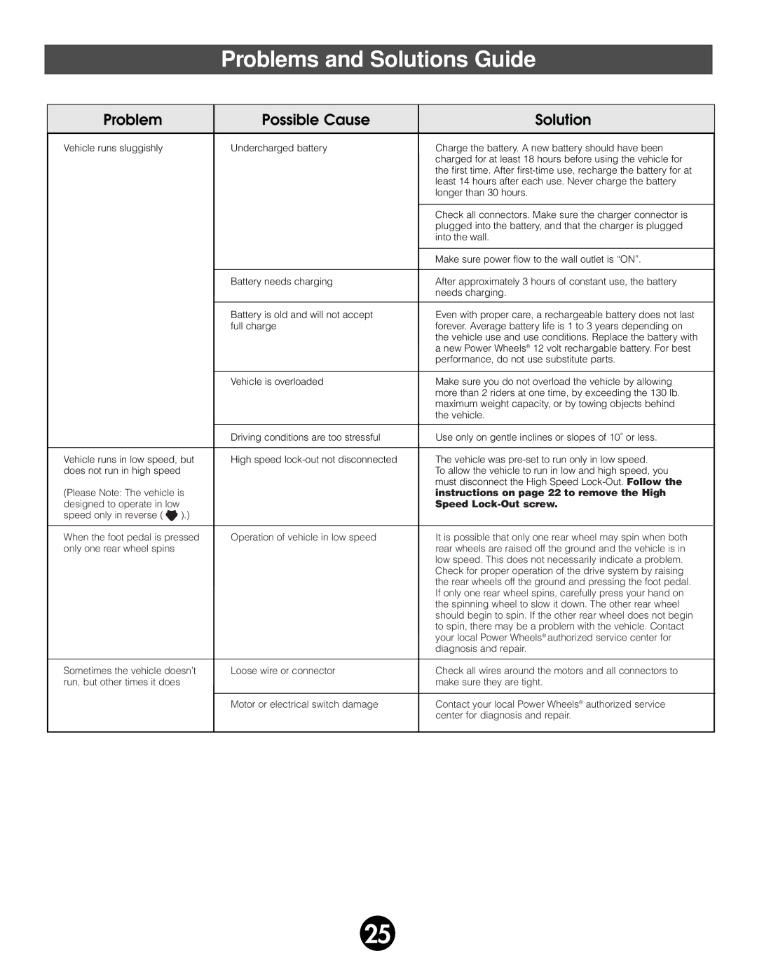 Fisher-Price 78490 owner manual Instructions on page 22 to remove the High 