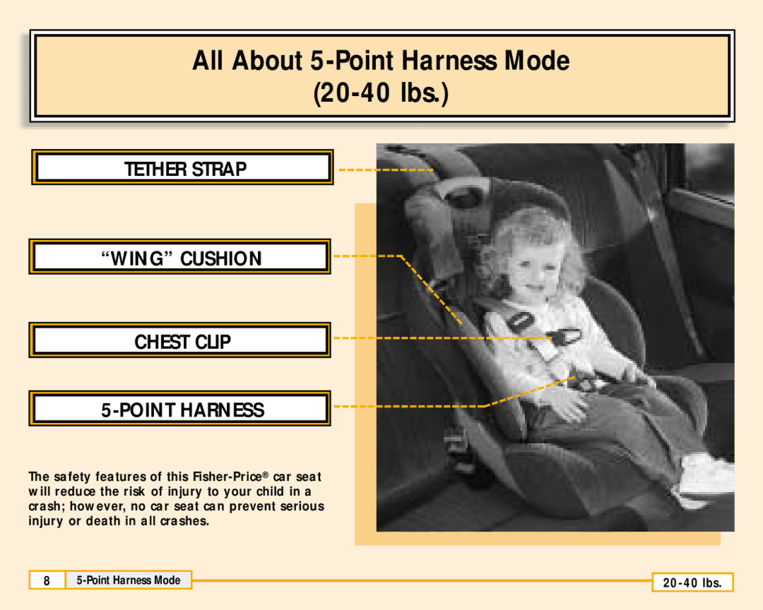 Fisher-Price 79711 All About 5-Point Harness Mode 20-40 lbs, Tether Strap Wing Cushion Chest Clip Point Harness 