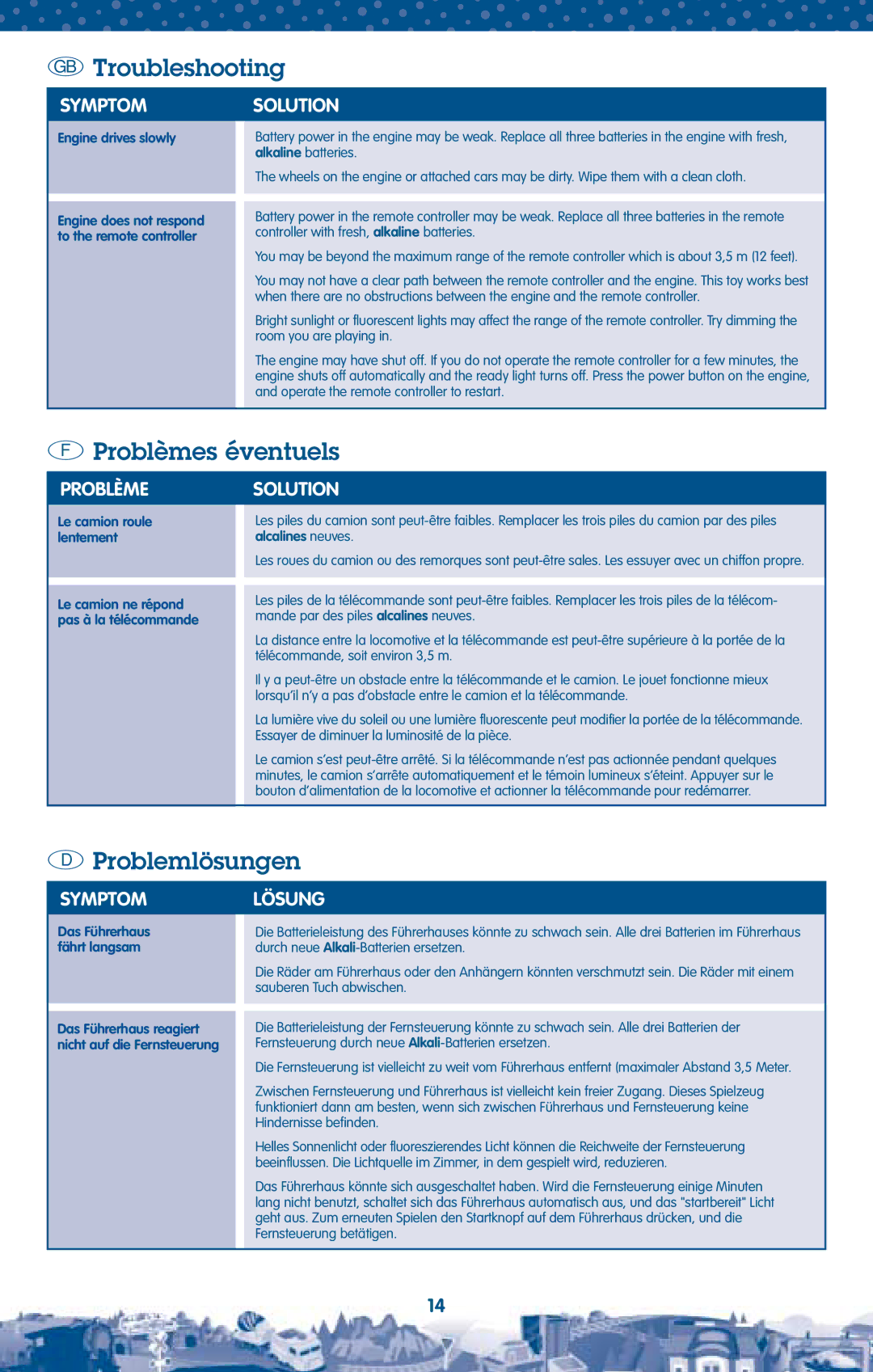 Fisher-Price B4335 manual Troubleshooting, Problèmes éventuels, Problemlösungen 