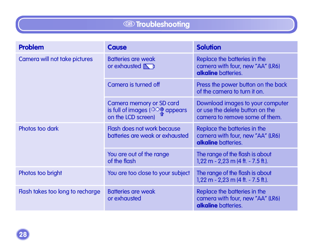 Fisher-Price Camera manual Troubleshooting, Problem Cause Solution 