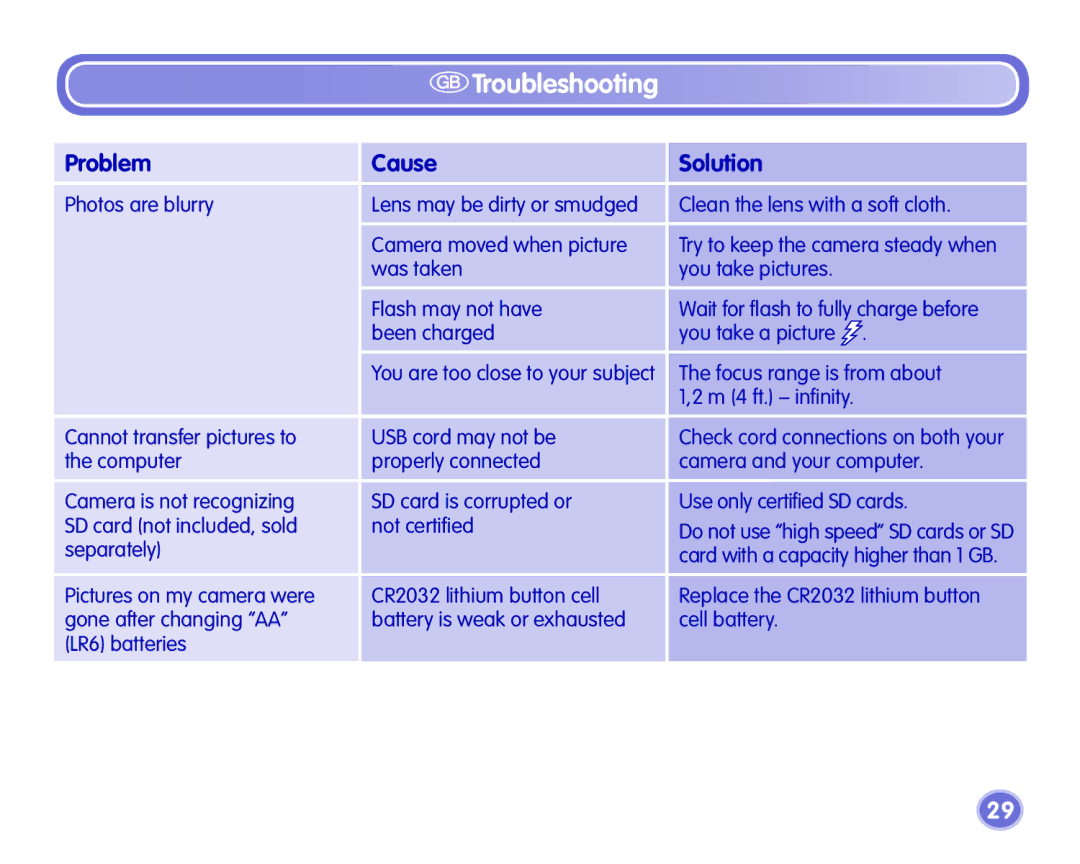 Fisher-Price Camera manual GTroubleshooting 