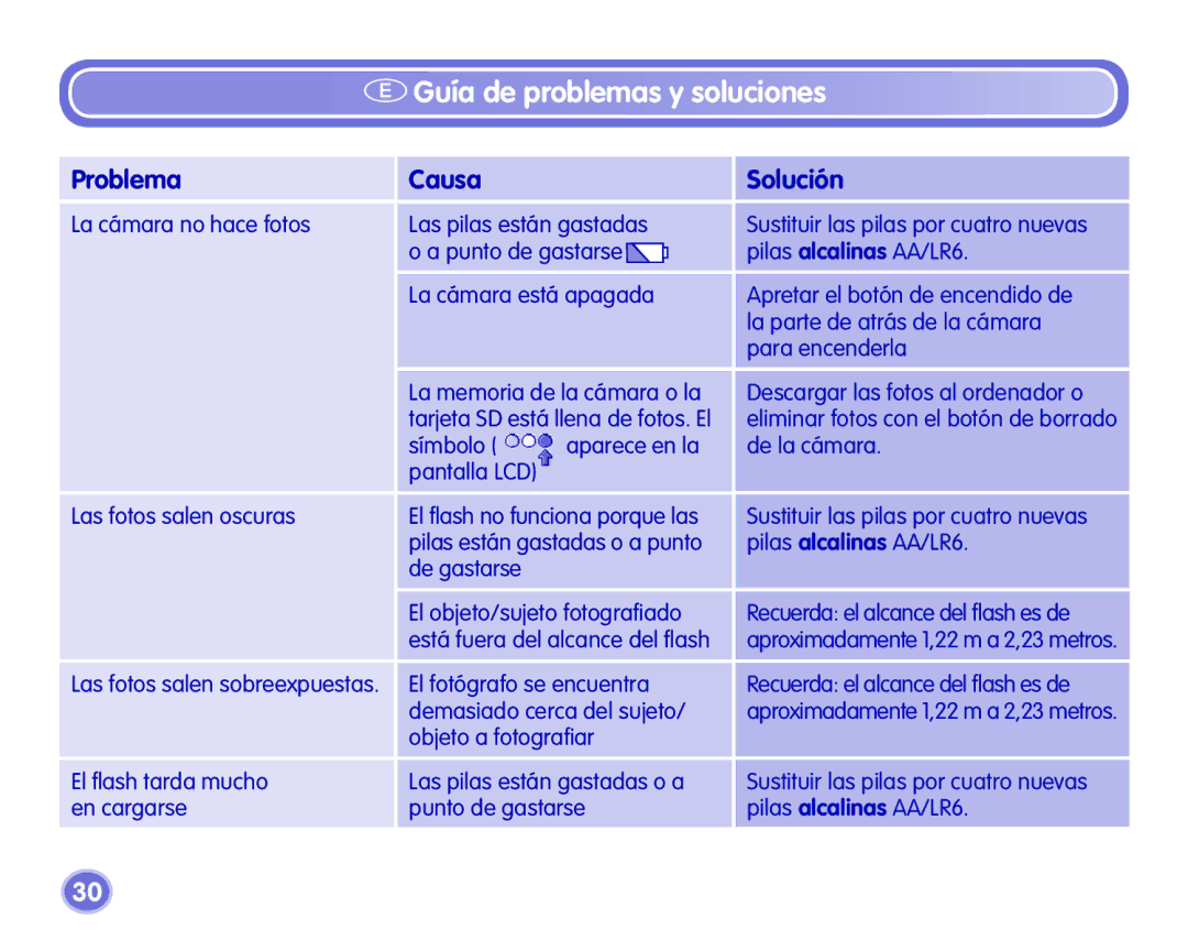 Fisher-Price Camera manual Guía de problemas y soluciones, Problema Causa Solución 