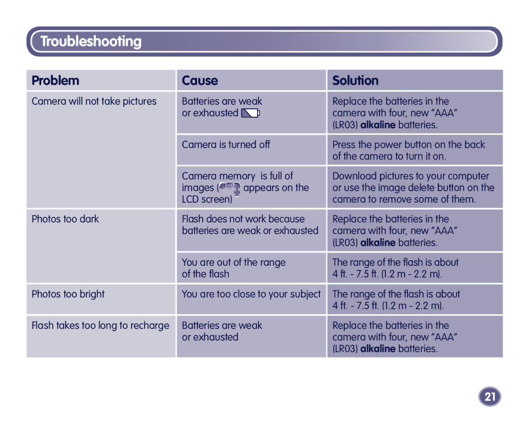 Fisher-Price Digital Camera manual Troubleshooting, Problem Cause Solution 