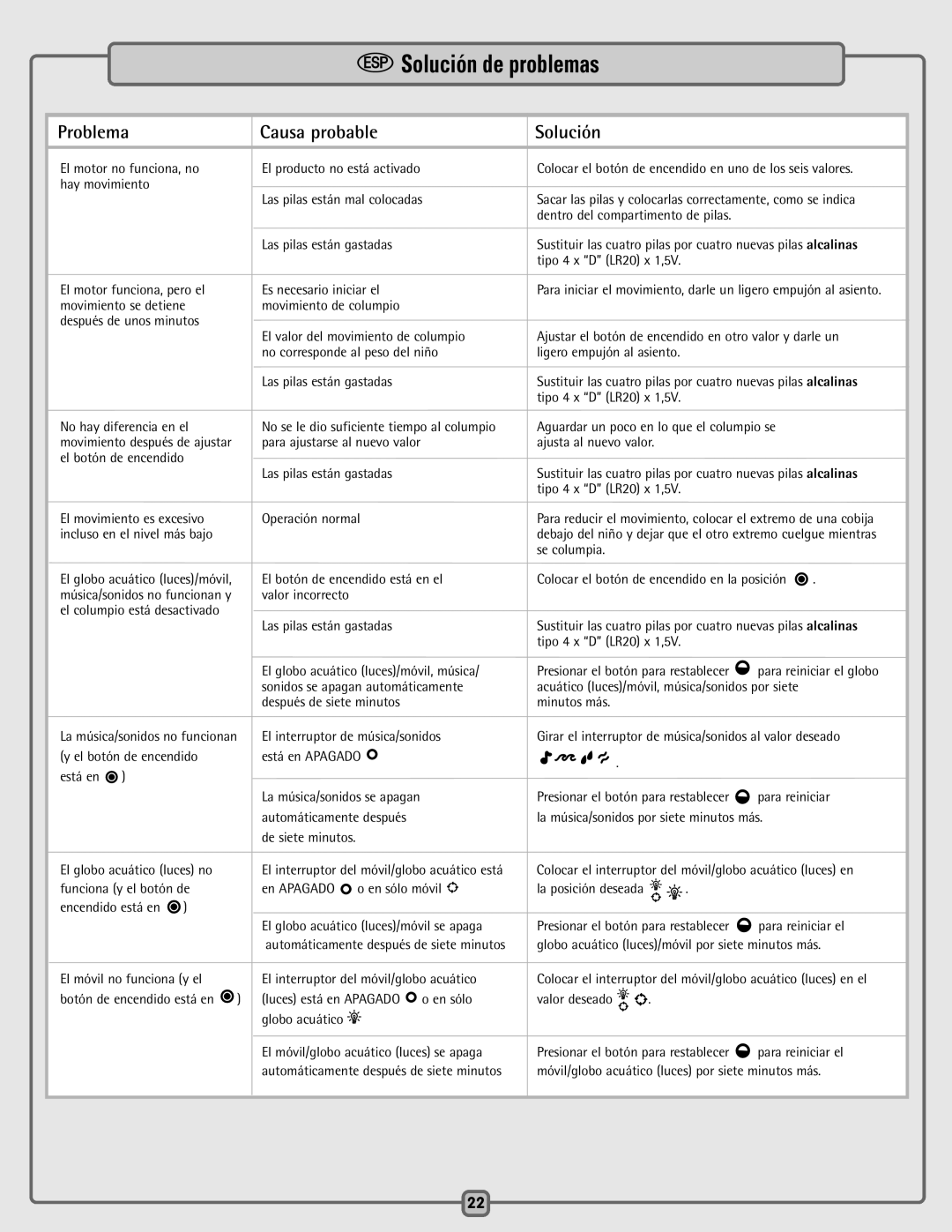 Fisher-Price H0795 instruction sheet SSolución de problemas, Problema Causa probable Solución 