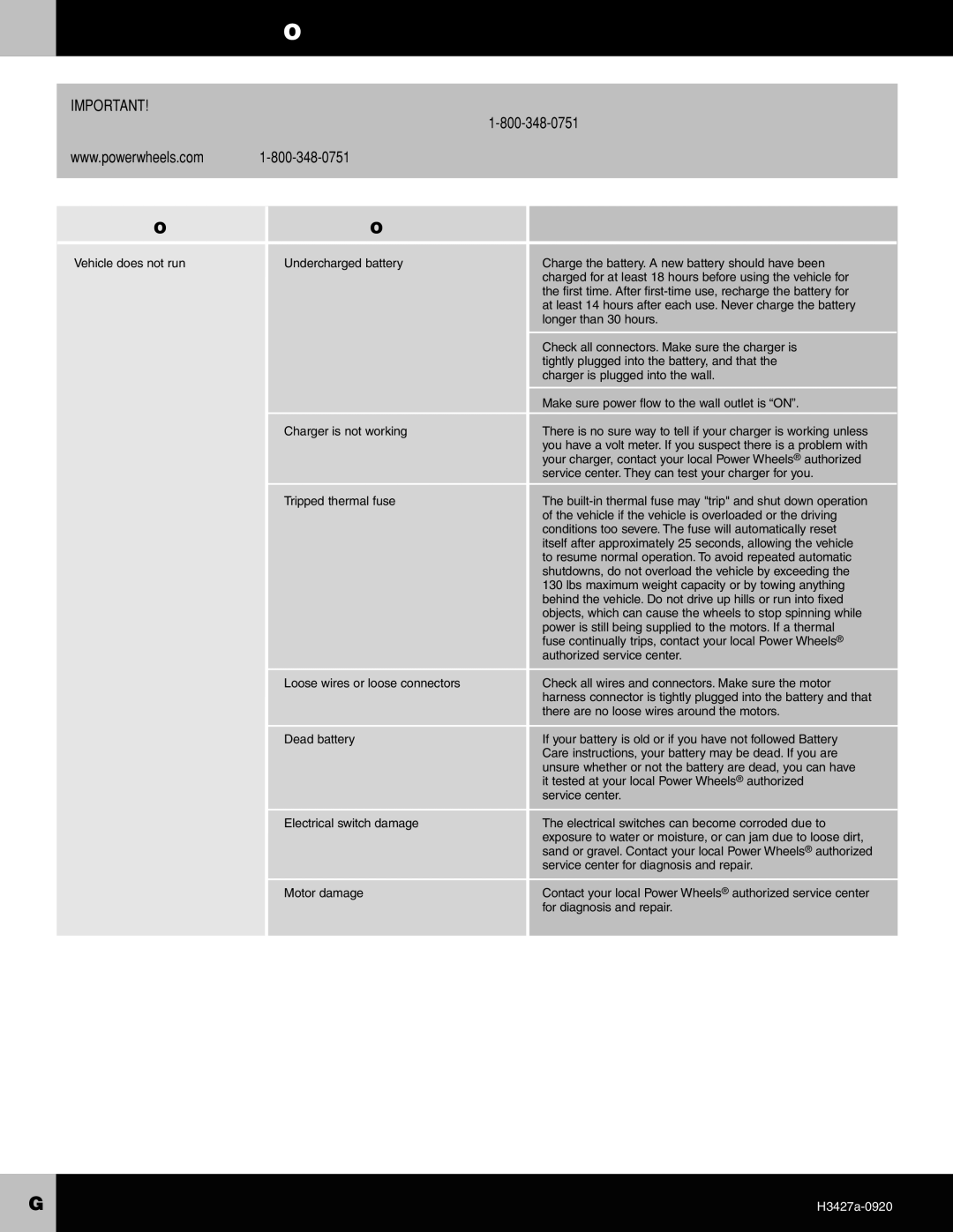 Fisher-Price H3427 owner manual Problems and Solutions Guide, Problem Possible Cause Solution 