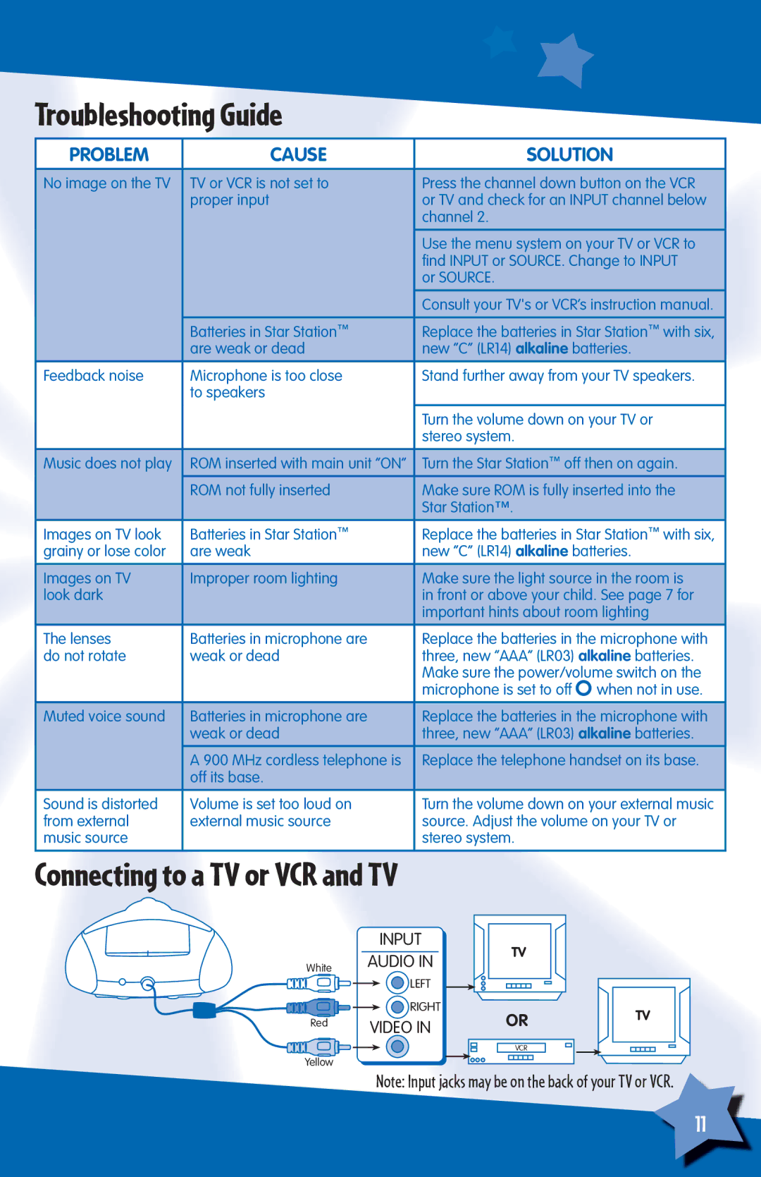 Fisher-Price J5971, H6723 instruction sheet Troubleshooting Guide, Connecting to a TV or VCR and TV 