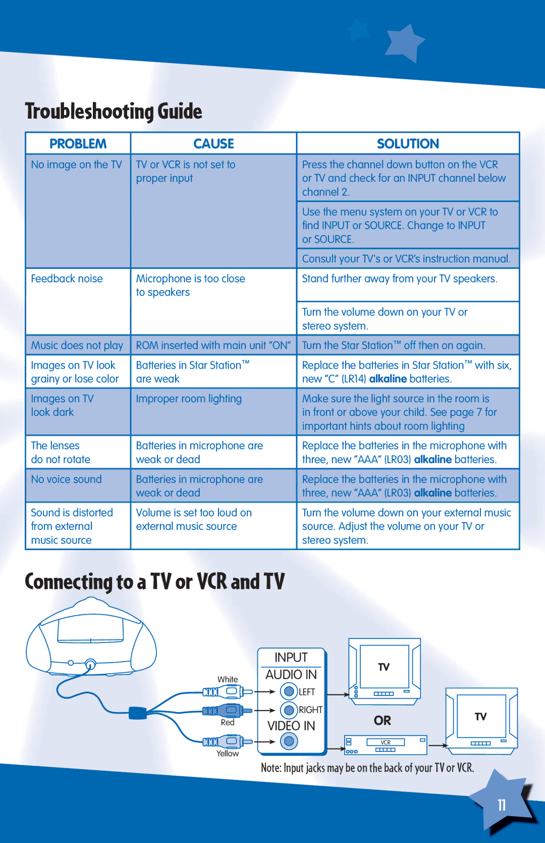 Fisher-Price H6723 instruction sheet Troubleshooting Guide, Connecting to a TV or VCR and TV 