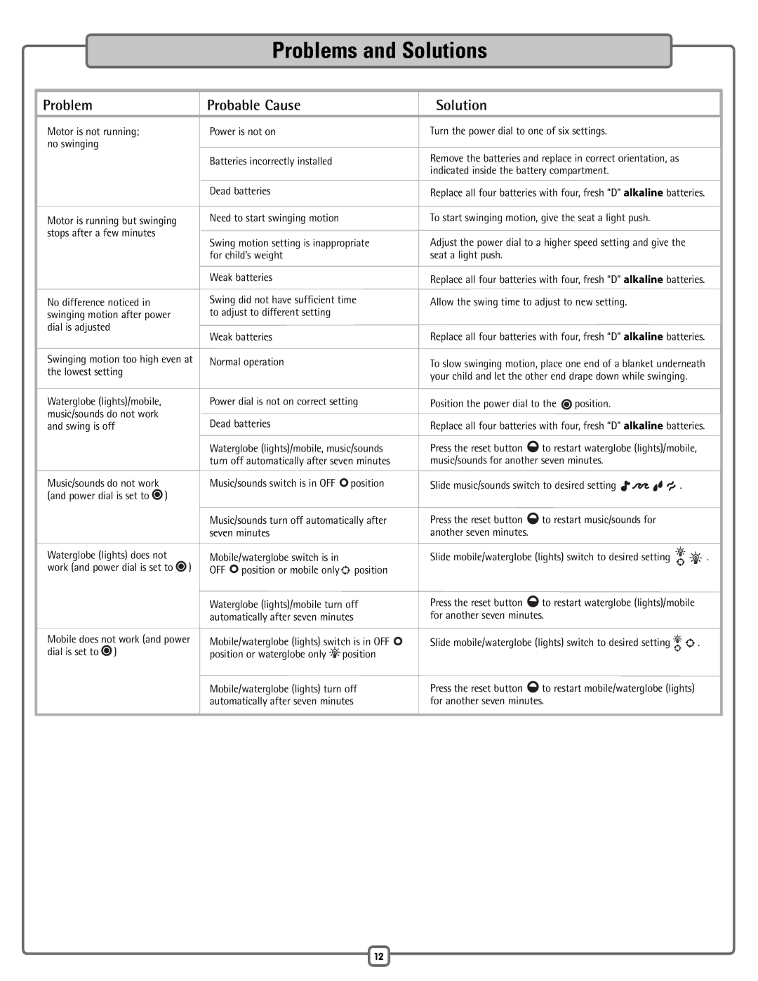 Fisher-Price H7185 manual Problems and Solutions, Problem Probable Cause Solution 