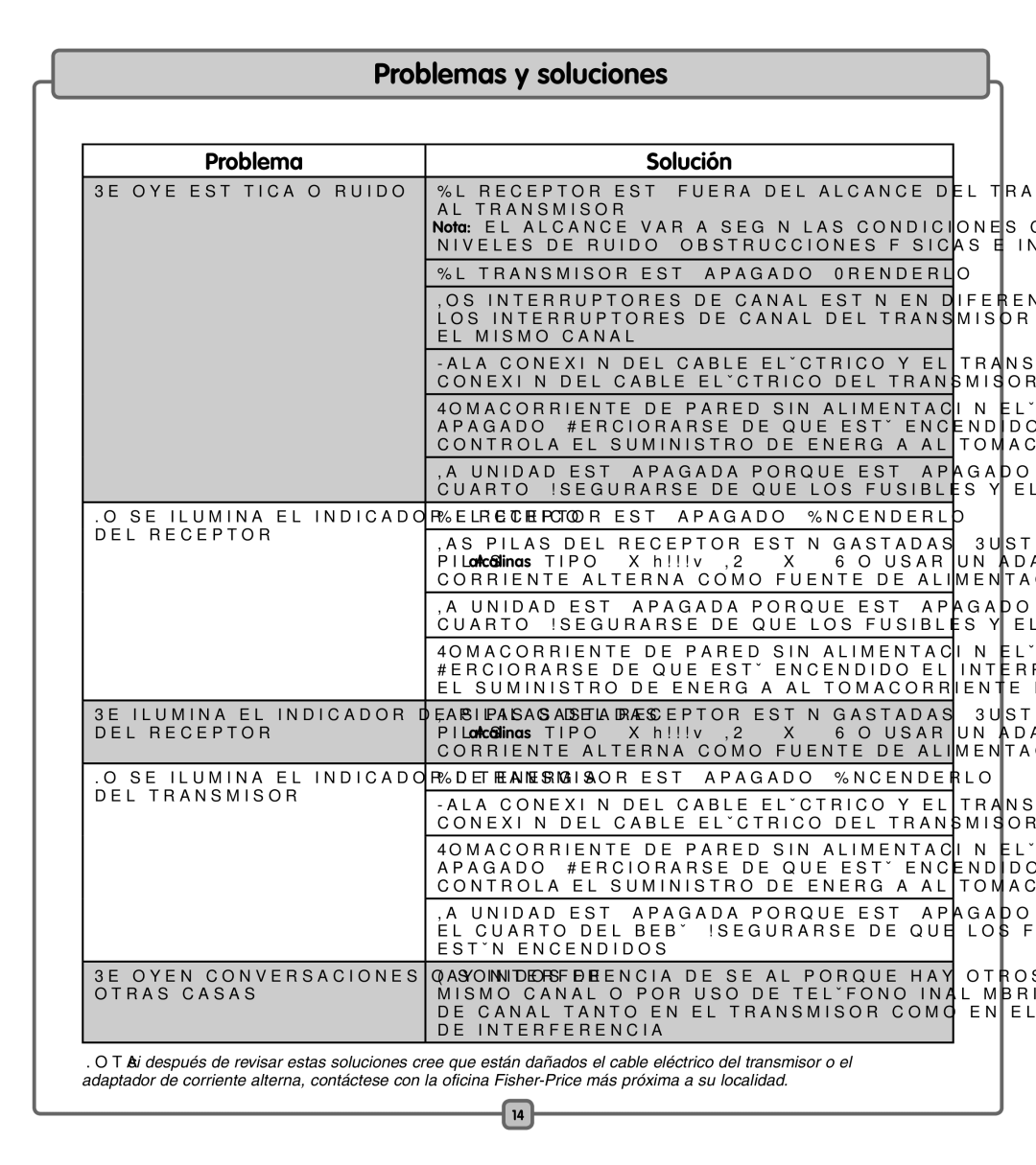 Fisher-Price J1315 manual Problemas y soluciones, Problema Solución 