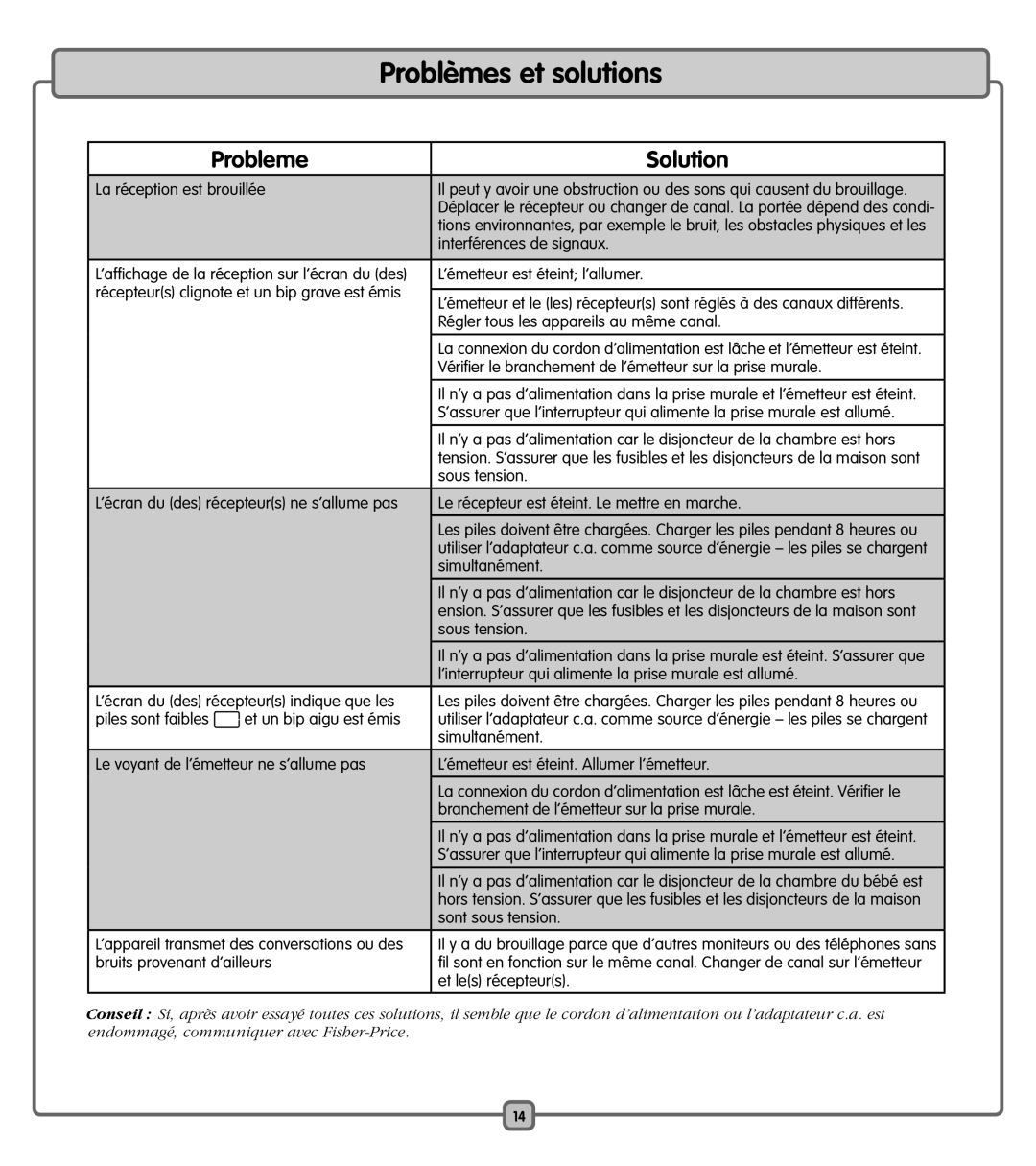 Fisher-Price J2457 manual Problèmes et solutions, Probleme Solution 