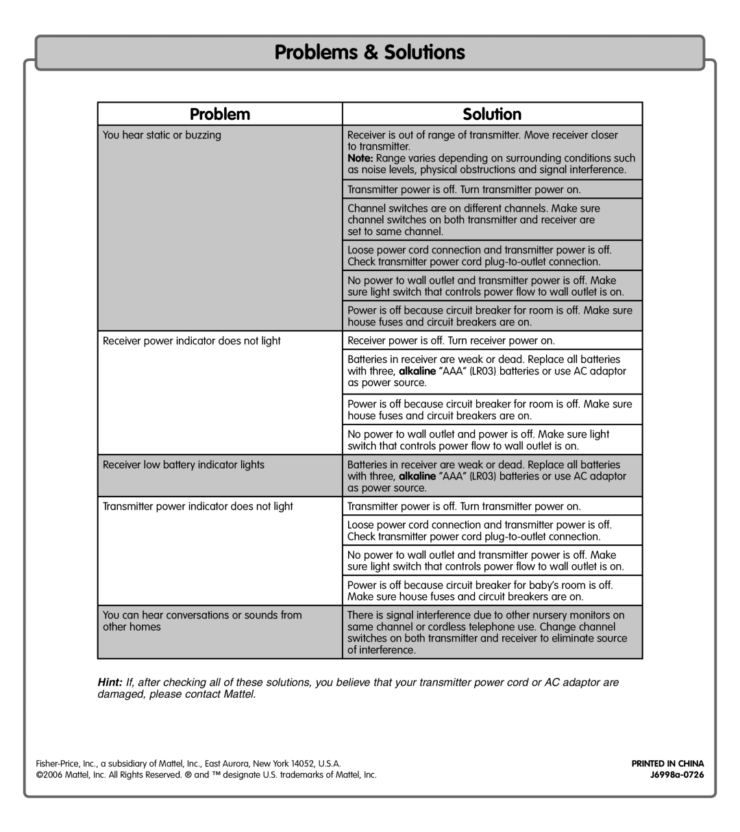 Fisher-Price J6998 manual Problems & Solutions, Problem Solution 