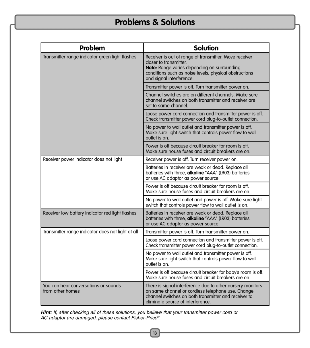 Fisher-Price K4073 manual Problems & Solutions, Problem Solution 