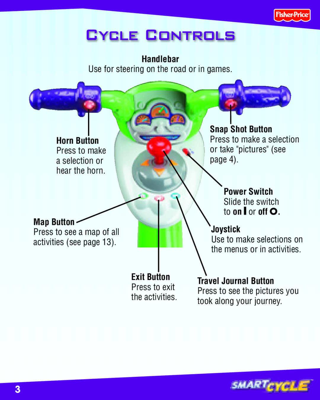Fisher-Price K6689 manual Cycle Controls, Handlebar, Snap Shot Button, Joystick, Travel Journal Button 