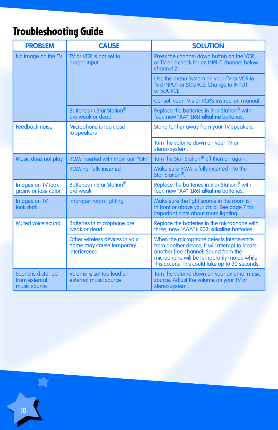 Fisher-Price L8145 instruction sheet Troubleshooting Guide, Problem Cause Solution 