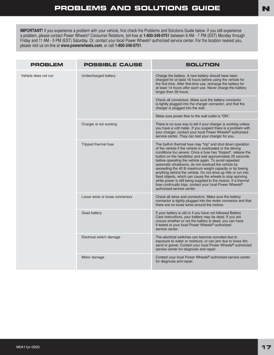 Fisher-Price M0411 owner manual Problems and Solutions Guide, Problem Possible Cause Solution 