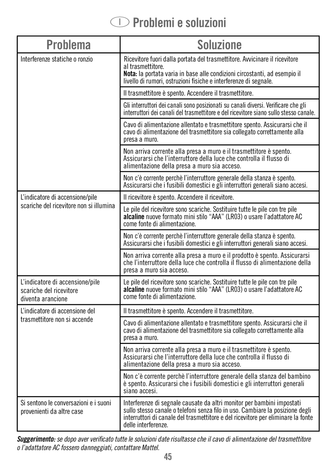 Fisher-Price M7933 manual Problemi e soluzioni, Problema Soluzione 