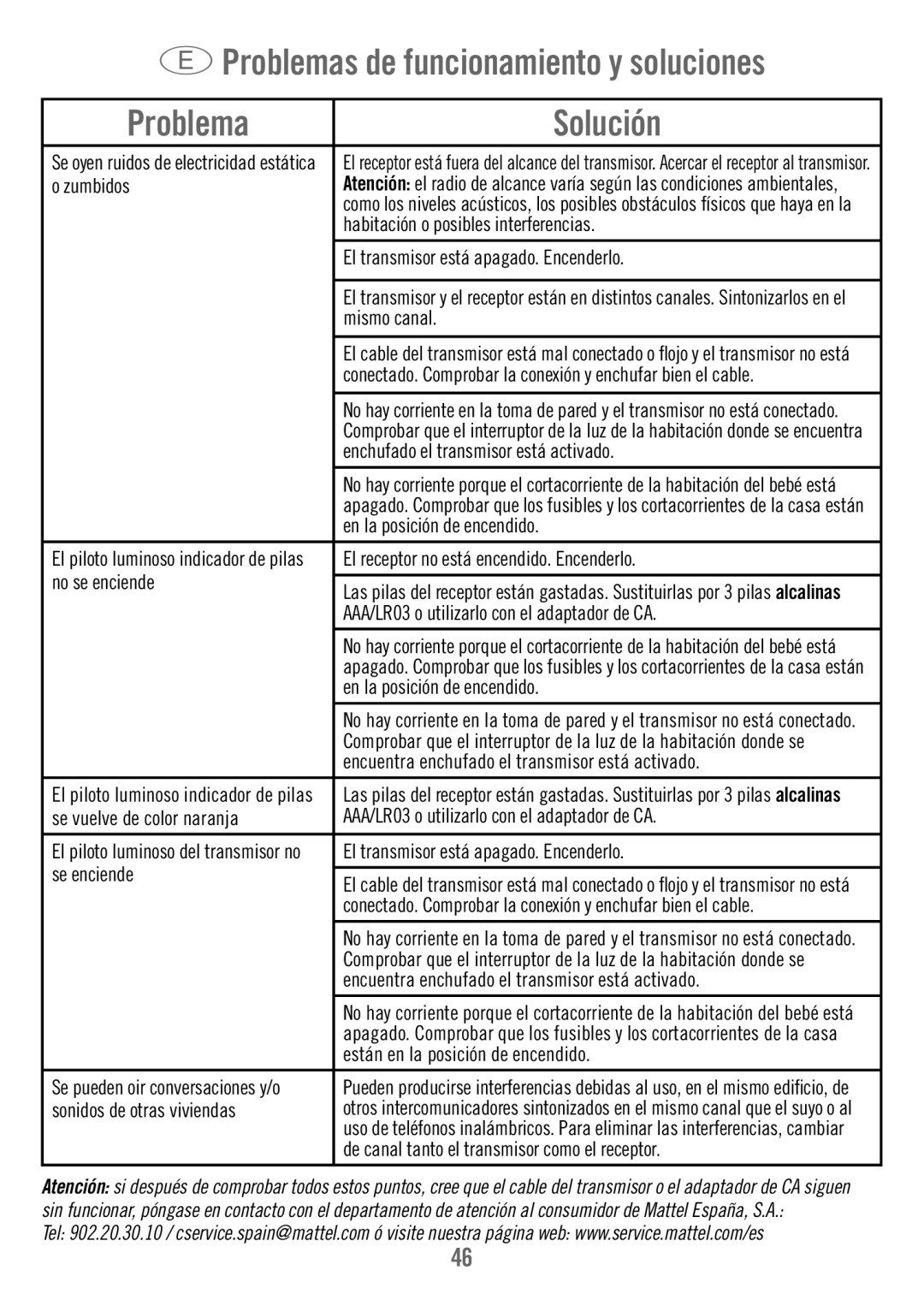 Fisher-Price M7933 manual Problemas de funcionamiento y soluciones Solución 