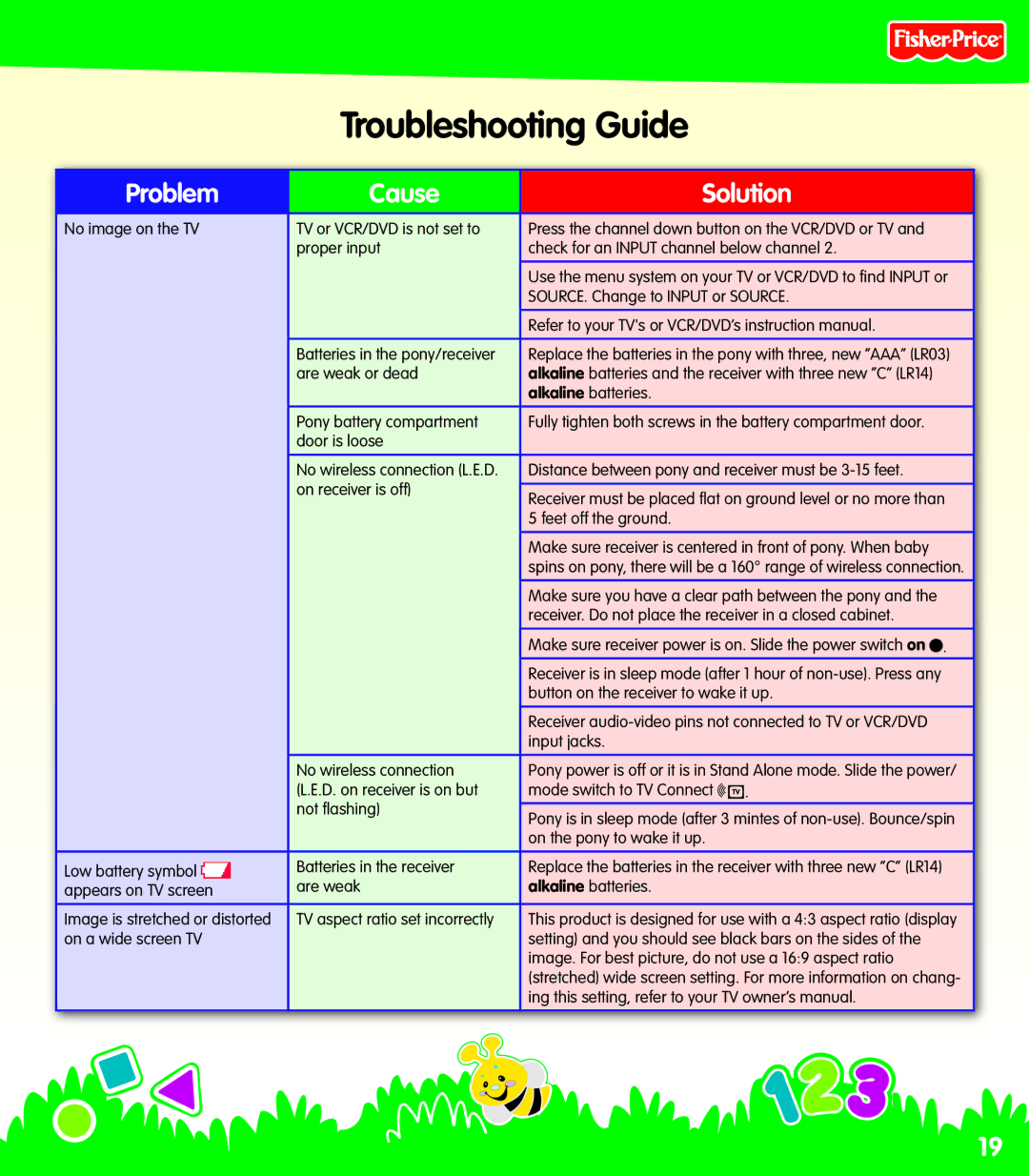 Fisher-Price N0446 manual Troubleshooting Guide, Problem Cause Solution 