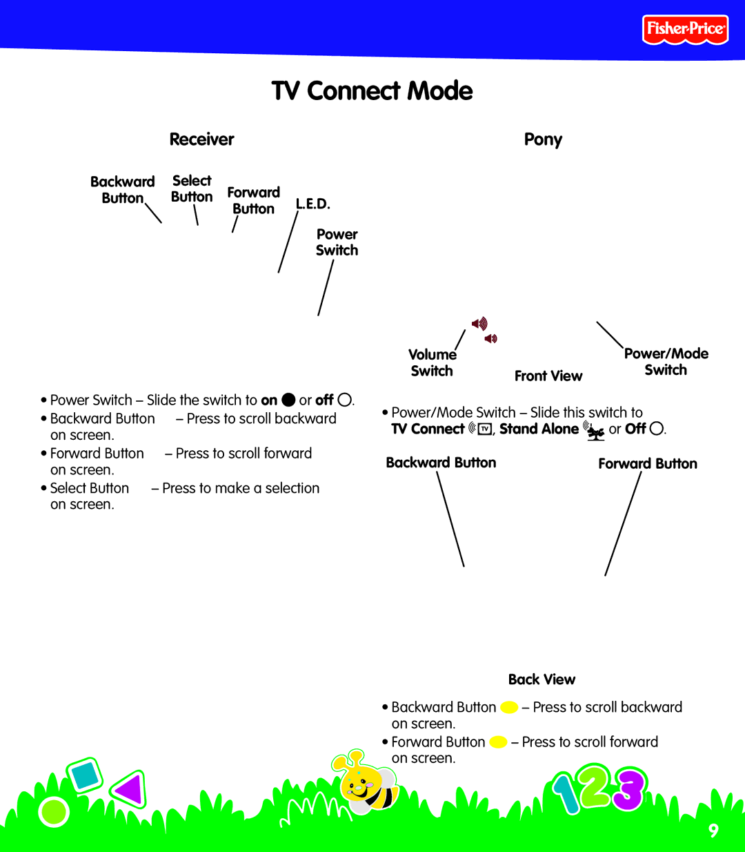 Fisher-Price N0446 manual TV Connect Mode, Backward Select Button Button Forward L.E.D Power Switch, Front View, Back View 