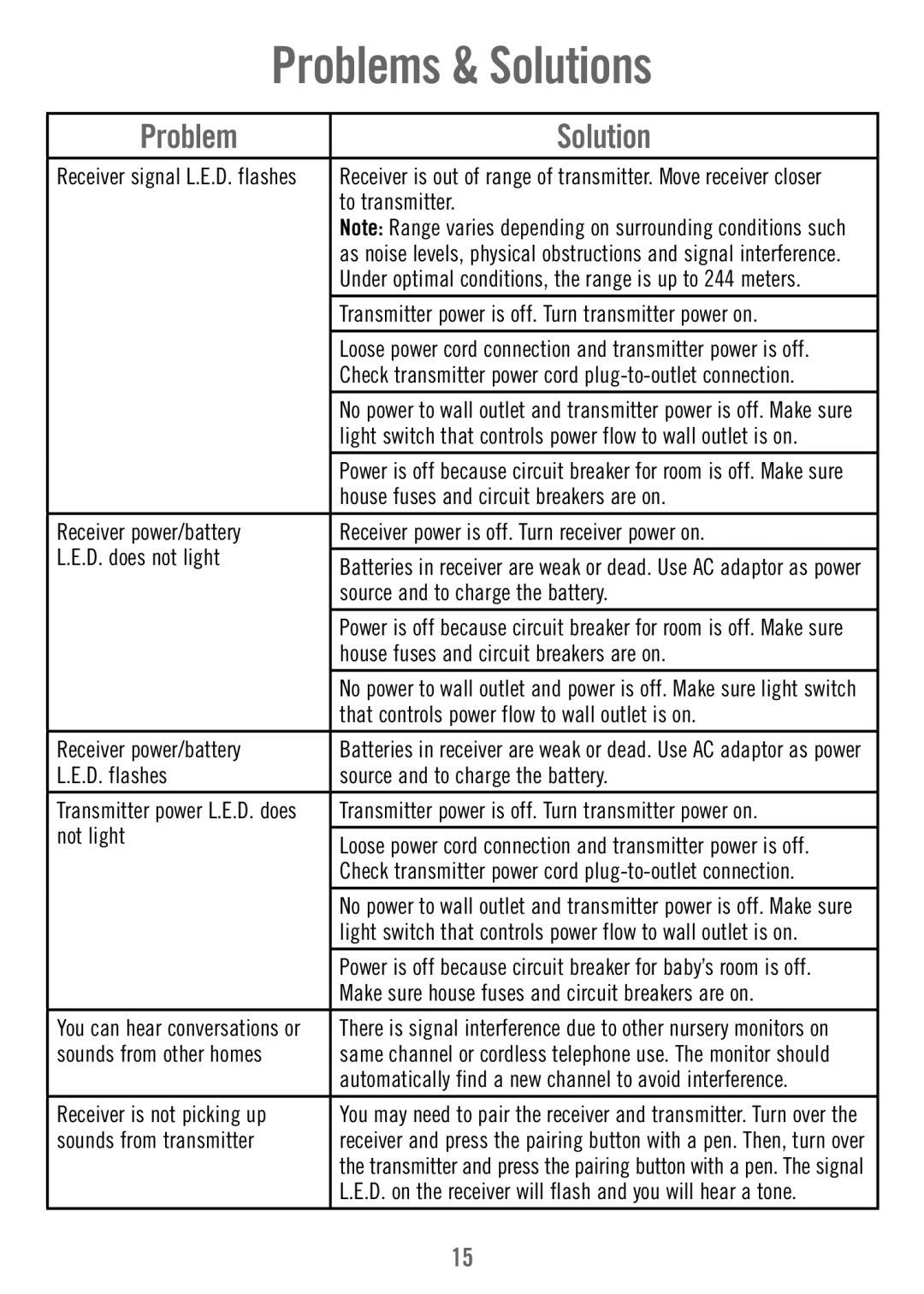 Fisher-Price P6584 manual Problems & Solutions 