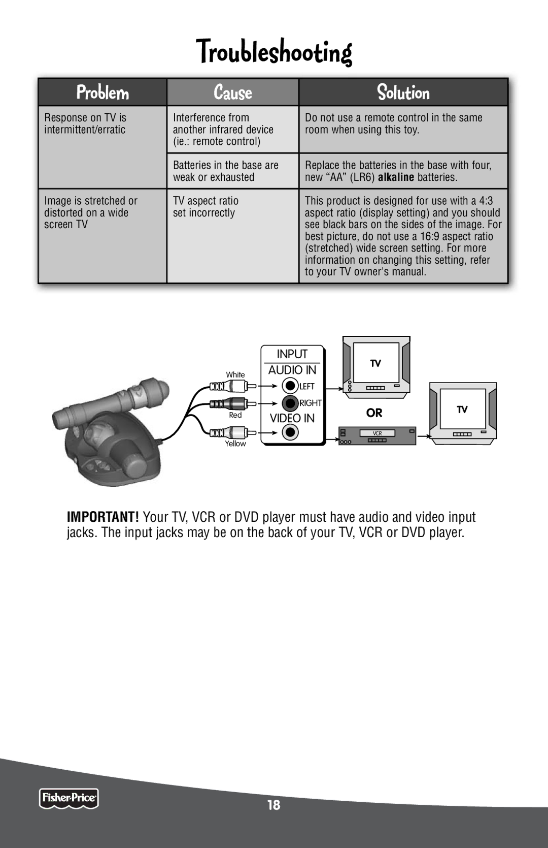 Fisher-Price P6798 manual Input 