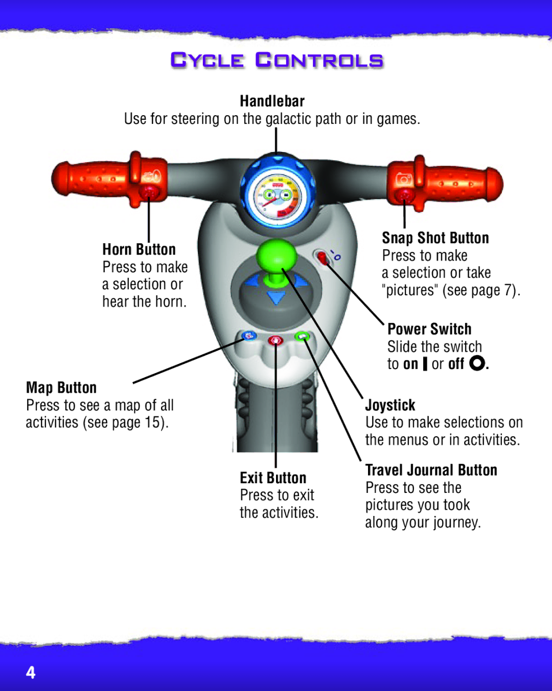 Fisher-Price P8895 manual Cycle Controls, Handlebar, Map Button, Snap Shot Button, Joystick 