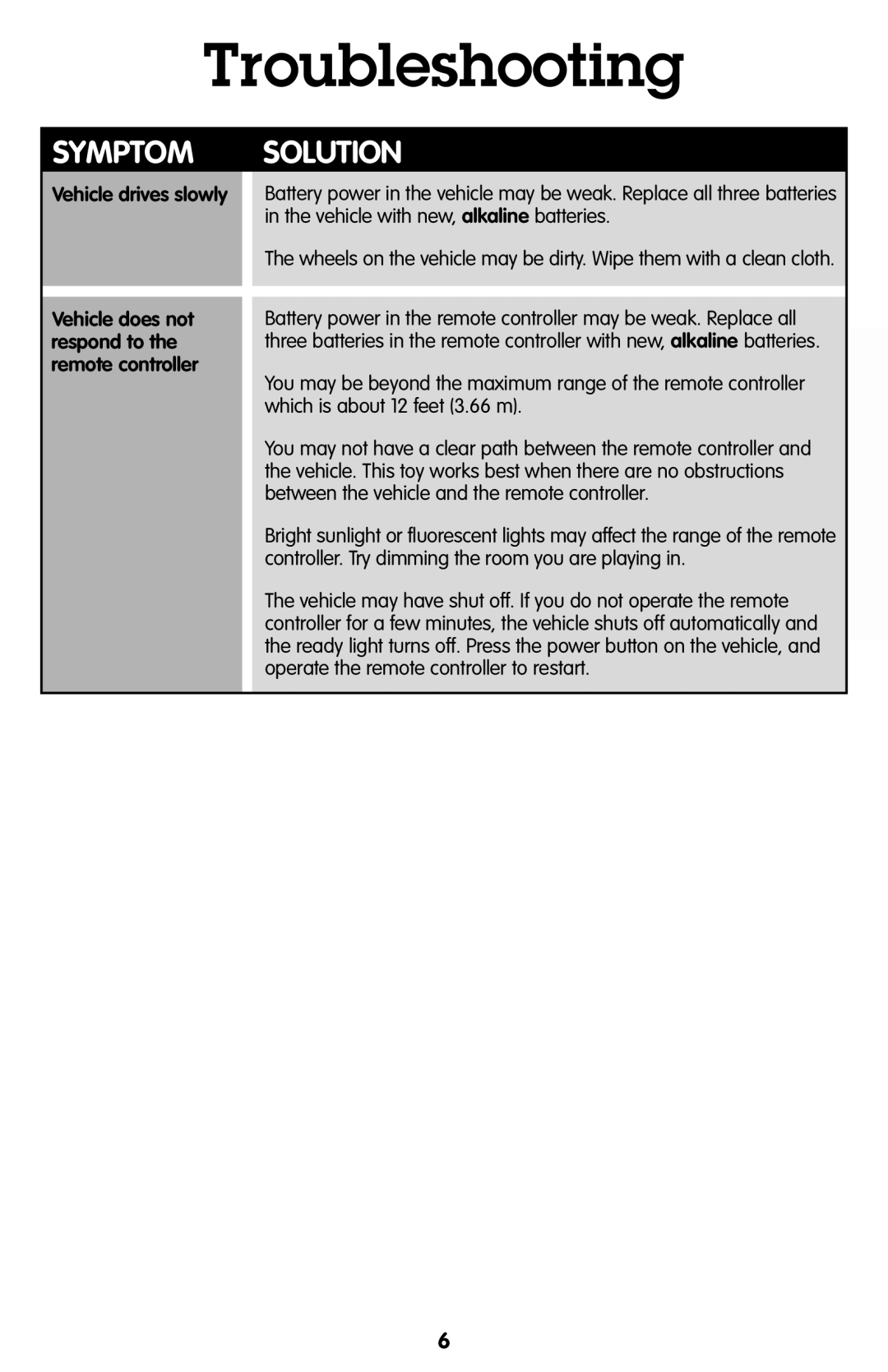 Fisher-Price P9694, P9695 manual Troubleshooting, Symptom Solution 